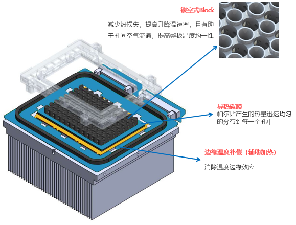 獨(dú)特的溫控技術(shù).png